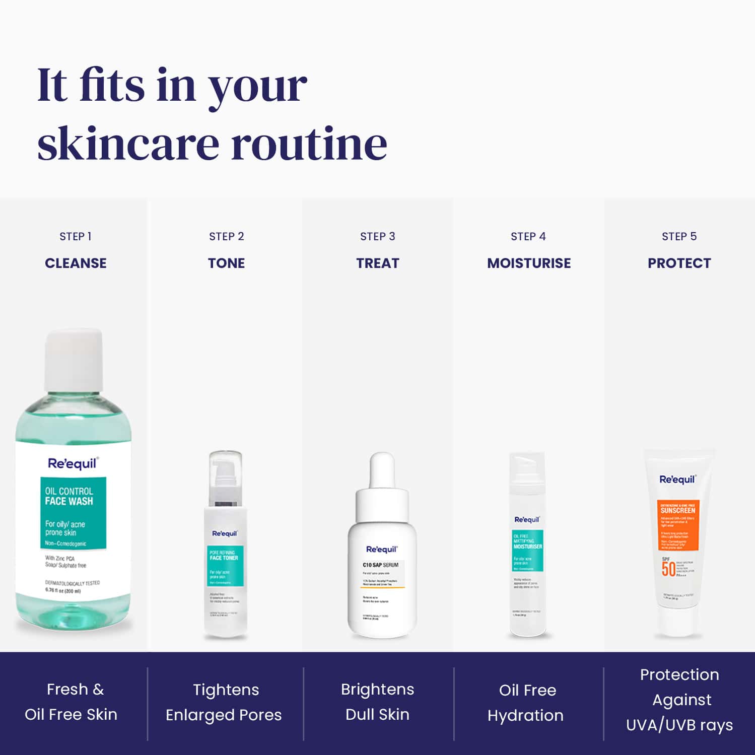 Buy RE'EQUIL OIL CONTROL & ANTIACNE FACE WASH 200ML Online & Get Upto