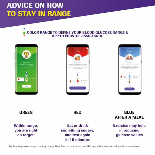 Accu-Chek Sugarview Mobile Glucose Monitoring Combo ( Color Card Lancing Device Lancets Strips)