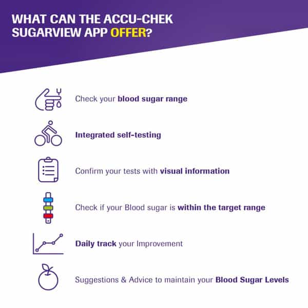 Accu-Chek Sugarview Mobile Glucose Monitoring Combo ( Color Card Lancing Device Lancets Strips)