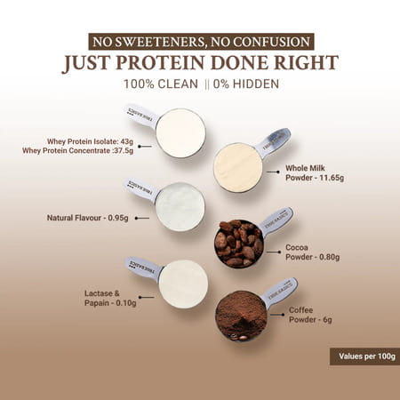 Truebasics Clean Whey Protein Powder Isolate & Concentrate Blend (Coffee | 35Gx5) | 25G Protein