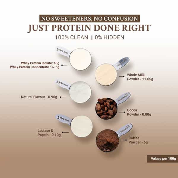 Truebasics Clean Whey Protein Powder Isolate & Concentrate Blend (Coffee | 35Gx5) | 25G Protein