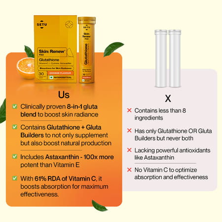 Setu Skin Renew Glutathione Tablets (30 Effervescent Tablets | Orange) With Sipper (750ml) | Combo