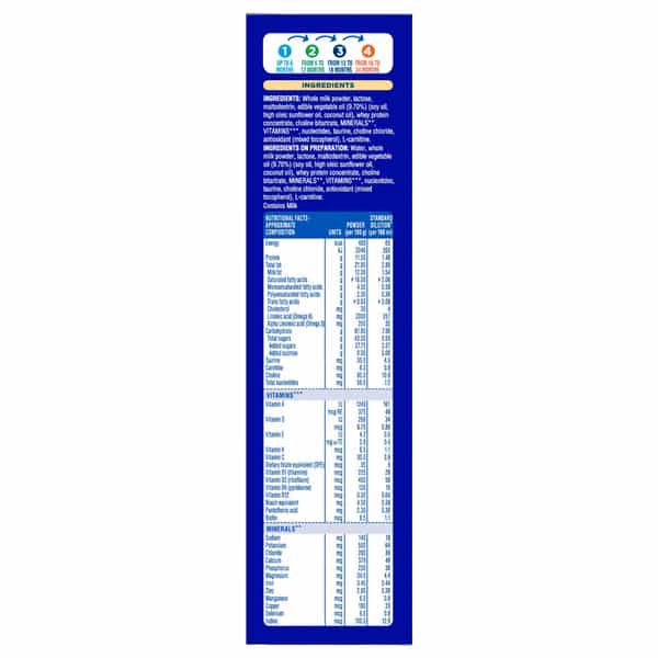 Similac Classic Stage 1 | Nfant Formula | Upto 6 Months | Box 400 Gm