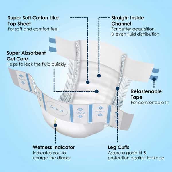 Kare In Premium Adult Diapers Medium Waist 76-114 Cm (30"-45") Tape Style Wetness Indicator 10 Count