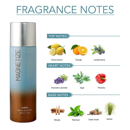 Ajmal Captivate &Ajmal Magnetize Deodorant 200 Ml For Unisex And Ajmal Aretha Edp 50 Ml For Women +2