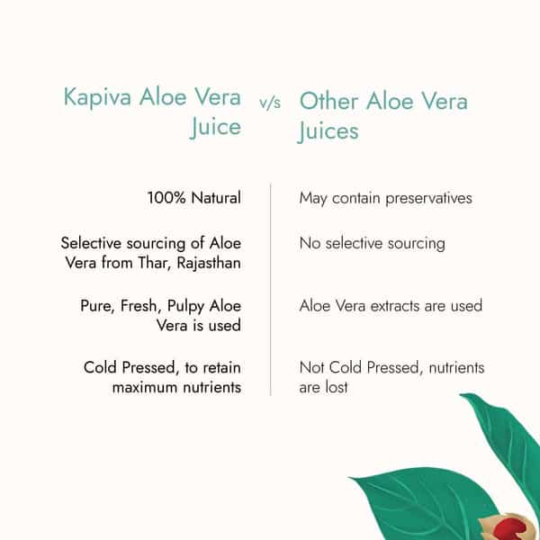 Kapiva Thar Aloe Vera Juice (With Pulp) 1L | Rejuvenates Skin And Hair |No Added Sugar (Pack Of 2)