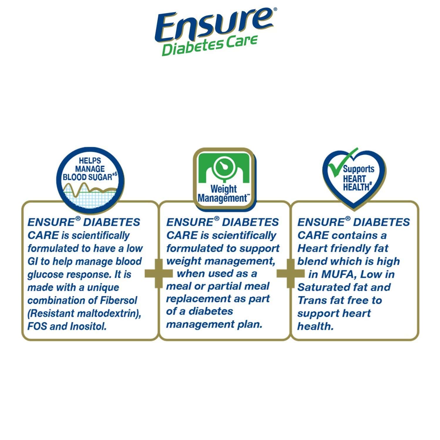 Buy ENSURE DIABETES CARE VANILLA POWDER REFILL 1 KG Online & Get Upto