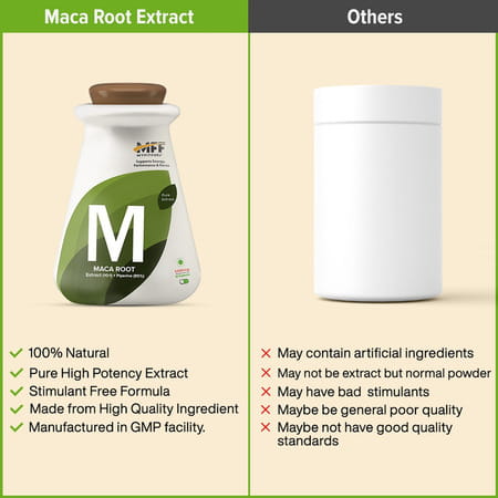 Myfitfuel Maca Root Extract (10:1)+ Piperine (95%) | 1000Mg (90 Capsules) For Men & Women
