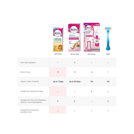Veet Nikhaar Hair Removal Cream For All Skin Types - 32gm