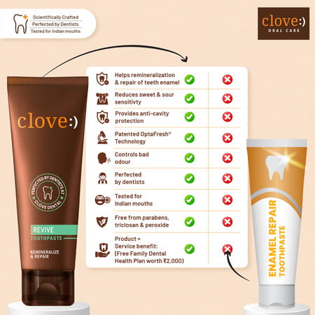 Clove Revive Toothpaste | Enamel Repair & Remineralization | Sensitivity Relief | 100gm