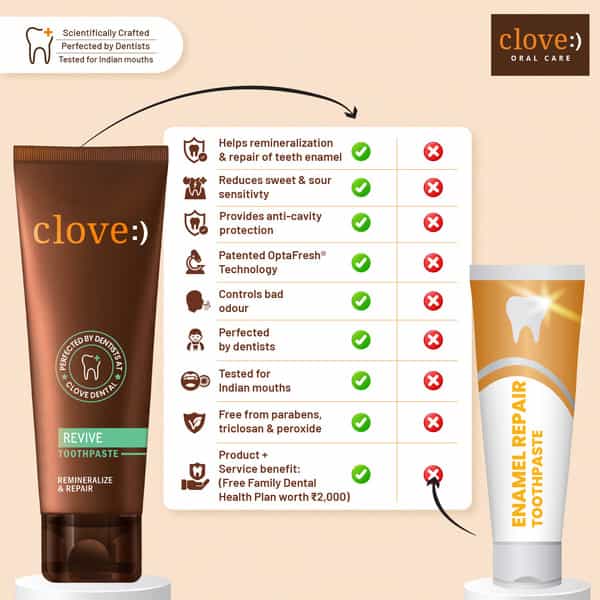 Clove Revive Toothpaste | Enamel Repair & Remineralization | Sensitivity Relief | 100Gm