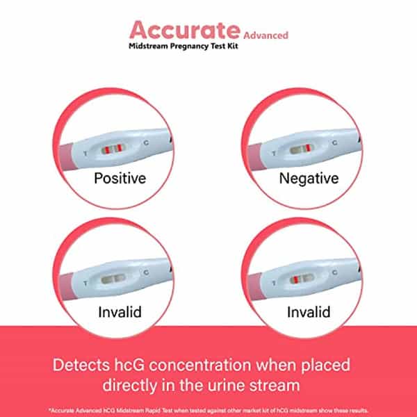 Accurate Advanced (Pack Of 5) | One Step Midstream Urine Hcg Pregnancy Test Kit Device
