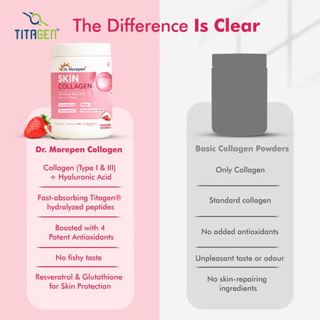 Dr. Morepen Skin Collagen | Strawberry Watermelon | Powder | Jar 250Gm | Pack Of 2