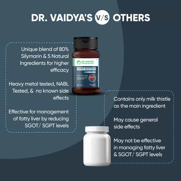 Dr. Vaidya's Liver Restore Pack Of 1