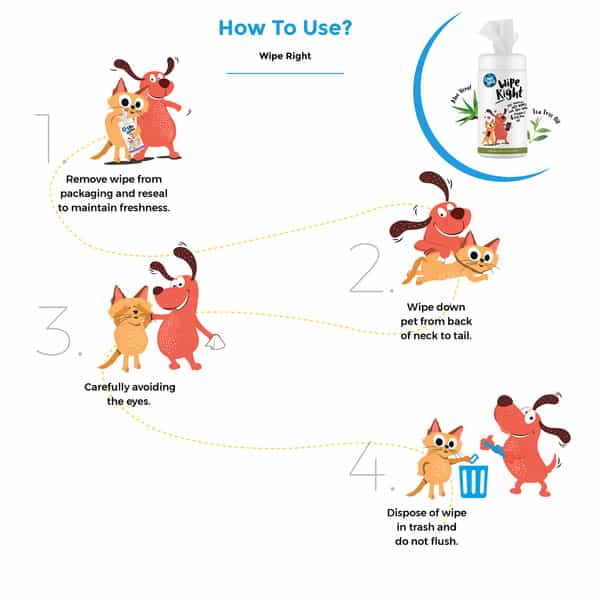 Captain Zack Wipe Right Anti-Bacterial Pet Wipes 80 Wipes