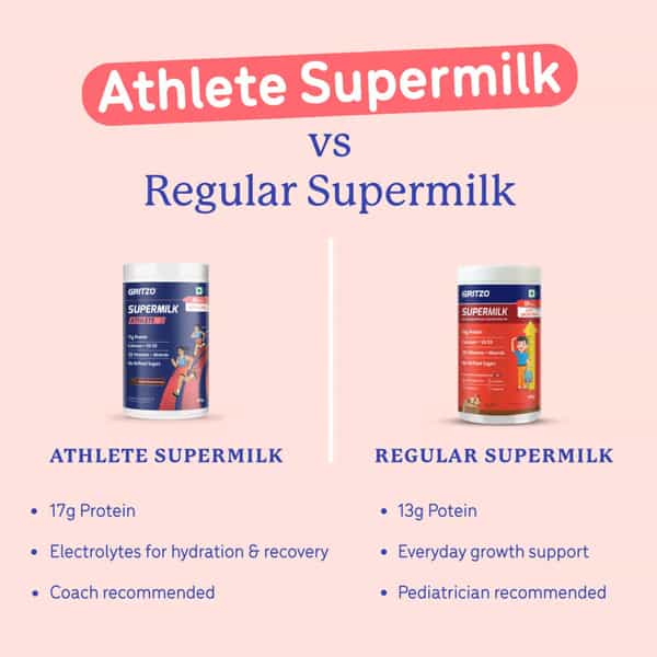 Gritzo Supermilk Athlete (13+Y Boy & Girl) | 17G Protein Powder (Cafe Mocha | 400G)
