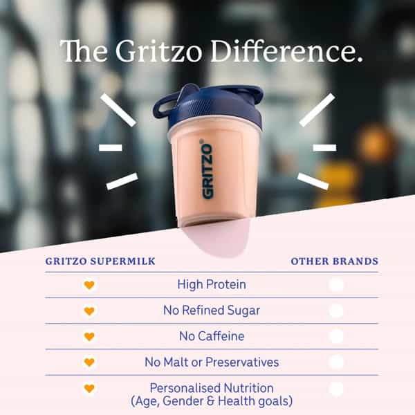 Gritzo Supermilk Athlete (13+Y Boy & Girl) | 17G Protein Powder (Cafe Mocha | 400G)