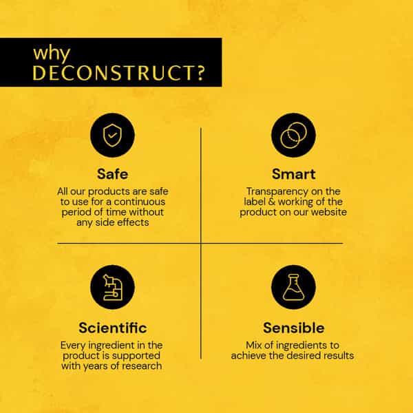 Deconstruct Brightening Body Serum- 3% Niacimide + 5% Mandelic Acid + 0.5% Cysteine Complex (100 Ml)