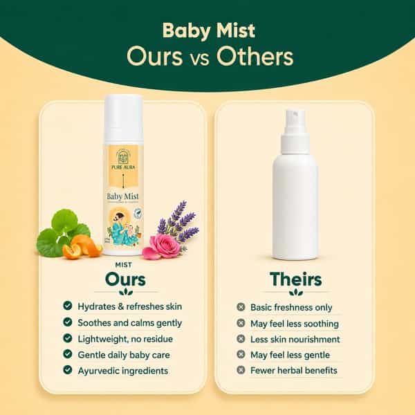 Pure Aura Babys Fresh Summer Duo | Ayurvedic Baby Sunscreen Spf 30 & Baby Body Mist