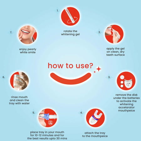 Toothsi Spark - Teeth Whitening Kit ( 2Nd Gen )