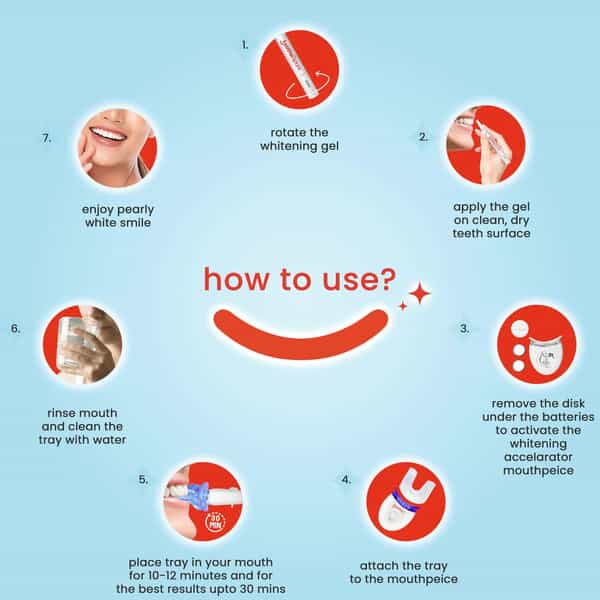 Toothsi Spark - Teeth Whitening Kit ( 2Nd Gen )