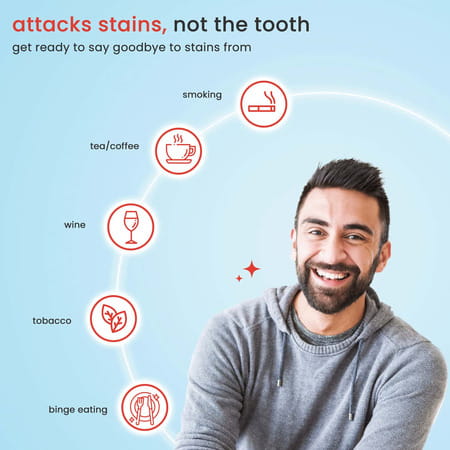 Toothsi Spark - Teeth Whitening Kit ( 2Nd Gen )