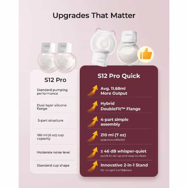 Momcozy Wearable Breast Pump S12pro Quick Pink Single Pack