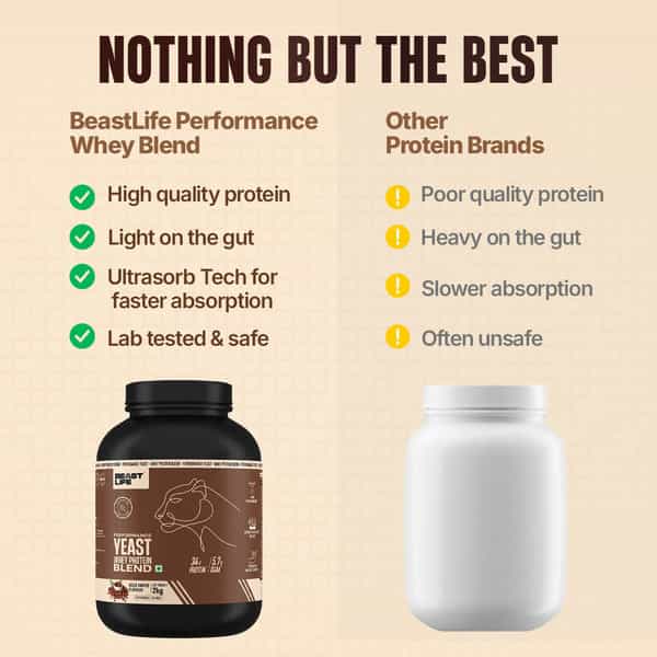 Beastlife Performance Yeast Protein Powder | 25G Protein | Cold Coffee Flavour | Easy Digest | 2Kg