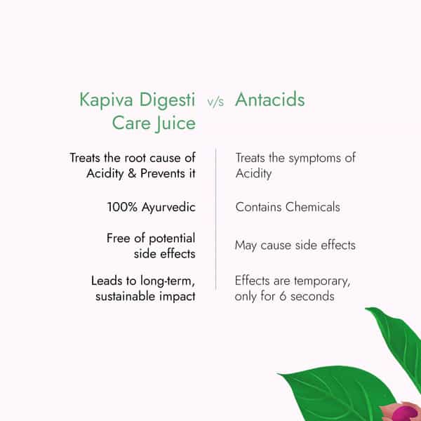 Kapiva Digesti Care Juice (2L) - Provides Relief From Acidity & Bloating - Super Saver Pack Of 2