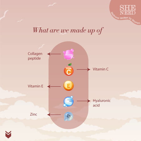 Sheneed Joint Collagen For Knee Caps & Bones & Joint Care - 60 Capsules