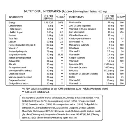 Pure Nutrition Mens Multi Vita- Ginseng Extracts Omega 3 And Multi Minerals - 60 Tablets