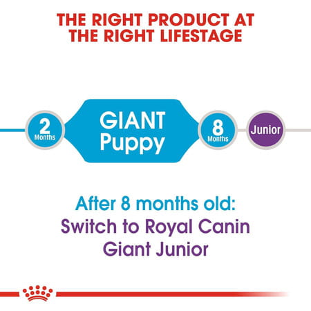 Royal Canin Puppy Giant - 3.5kg