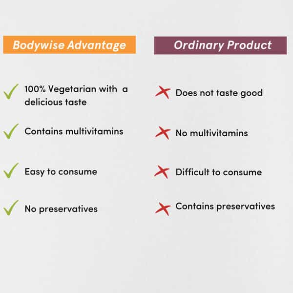 Bodywise Skin Health Gummies 30N
