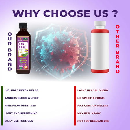 Jeena Sikho Can Care Juice | Ayurvedic Immunity Booster & Natural Detox Tonic | 500 Ml