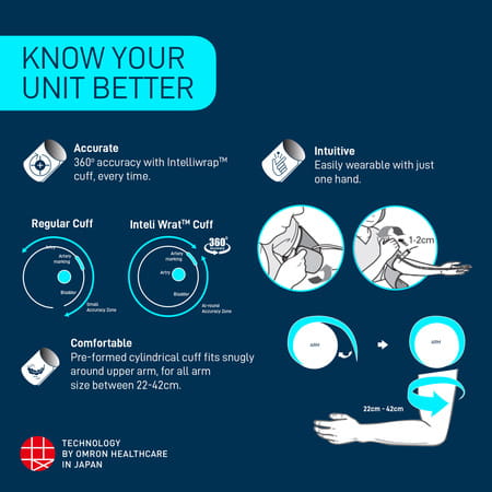 Omron Bp Monitor Hem 7156