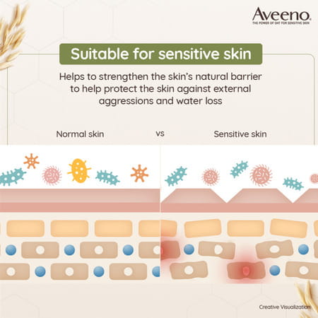 Aveeno Daily Moisturising Lotion For Normal And Dry Sensitive Skin Bottle Of 354ml