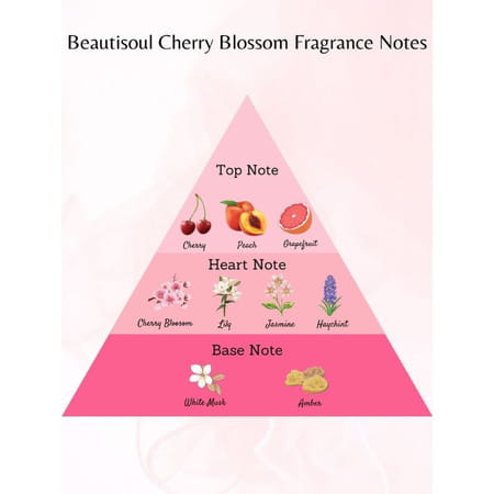 Beautisoul Perfumed Talcum Combo| Beautisoul Cherry Blossom|Sweet Pea|Ice Cool Talcum Powder |300gx3