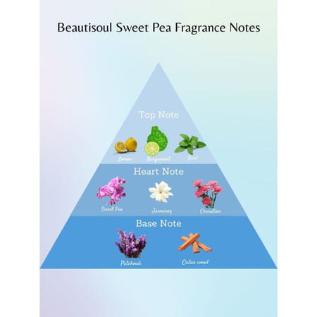 Beautisoul Perfumed Talcum Combo| Beautisoul Cherry Blossom|Sweet Pea|Ice Cool Talcum Powder |300gx3