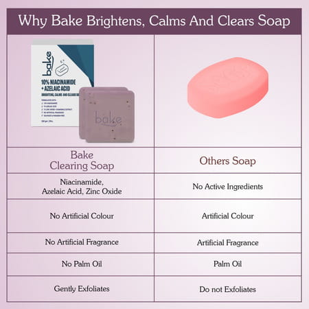 Bake 10% Niacinamide + 3% Azelaic Soap For Acne & Dark Spots (Pack Of 2)