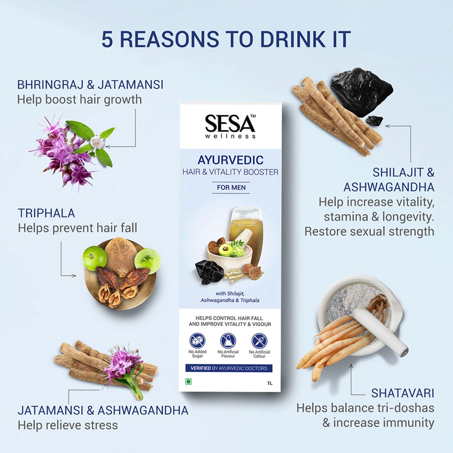 Buy SESA AYURVEDIC JUICE FOR MEN BOOSTS VITALITY & VIGOUR CONTROLS