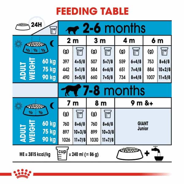 Royal Canin Giant Pellet Dog Food For Puppy | Meat Flavour | 15 Kg