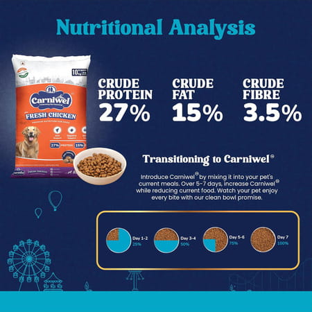 Carniwel Fresh Chicken Adult Dry Dog Food 10 Kg | Natural Ingredients For Optimal Skin & Coat