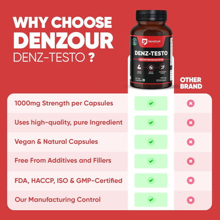 Denzour Nutrition Testosterone Supplement For Men - 1000mg | L - Arginine & Herbal Blend 60 Capsules