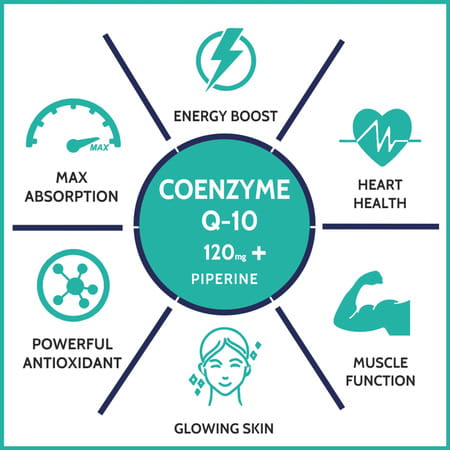 Carbamide Forte Coenzyme Q10 (Coq10) 120mg With Piperine 6mg Supports Heart Health 60 Capsules
