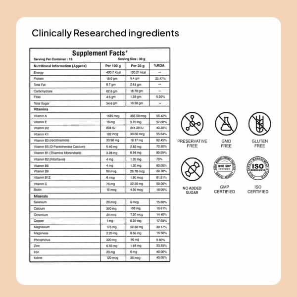 Miduty Kids Progrow+ Chocolate Nutrition Shake | Growth | Energy | Brain & Immunity | 400G