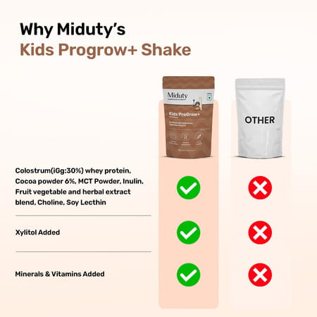 Miduty Kids Progrow+ Chocolate Nutrition Shake | Growth | Energy | Brain & Immunity | 400g