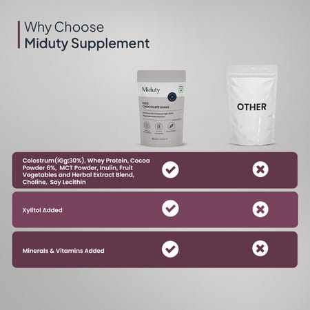 Miduty Kids Chocolate Shake - Protein + Multivitamins - Growth & Immunity - Chocolate Flavour - 400g