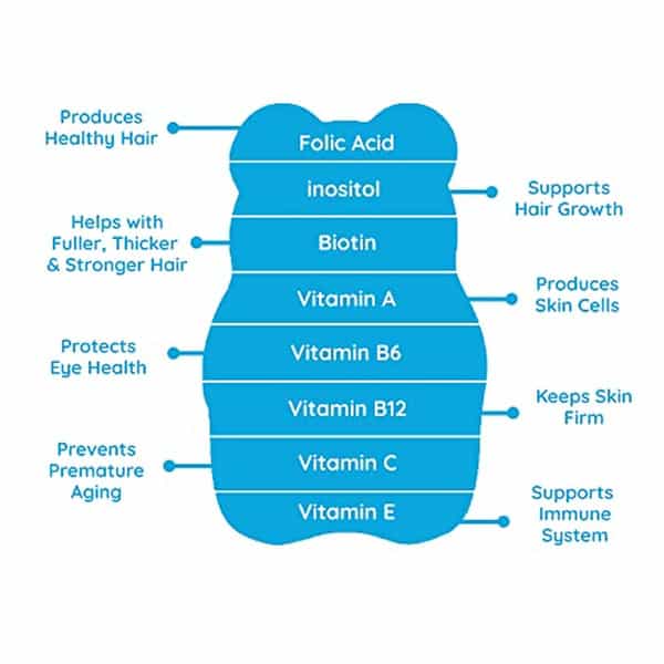 Gummies Purna Biotin Gummies For Healthy Hair | Glowing Skin & Nails (Blueberry | Sugar)