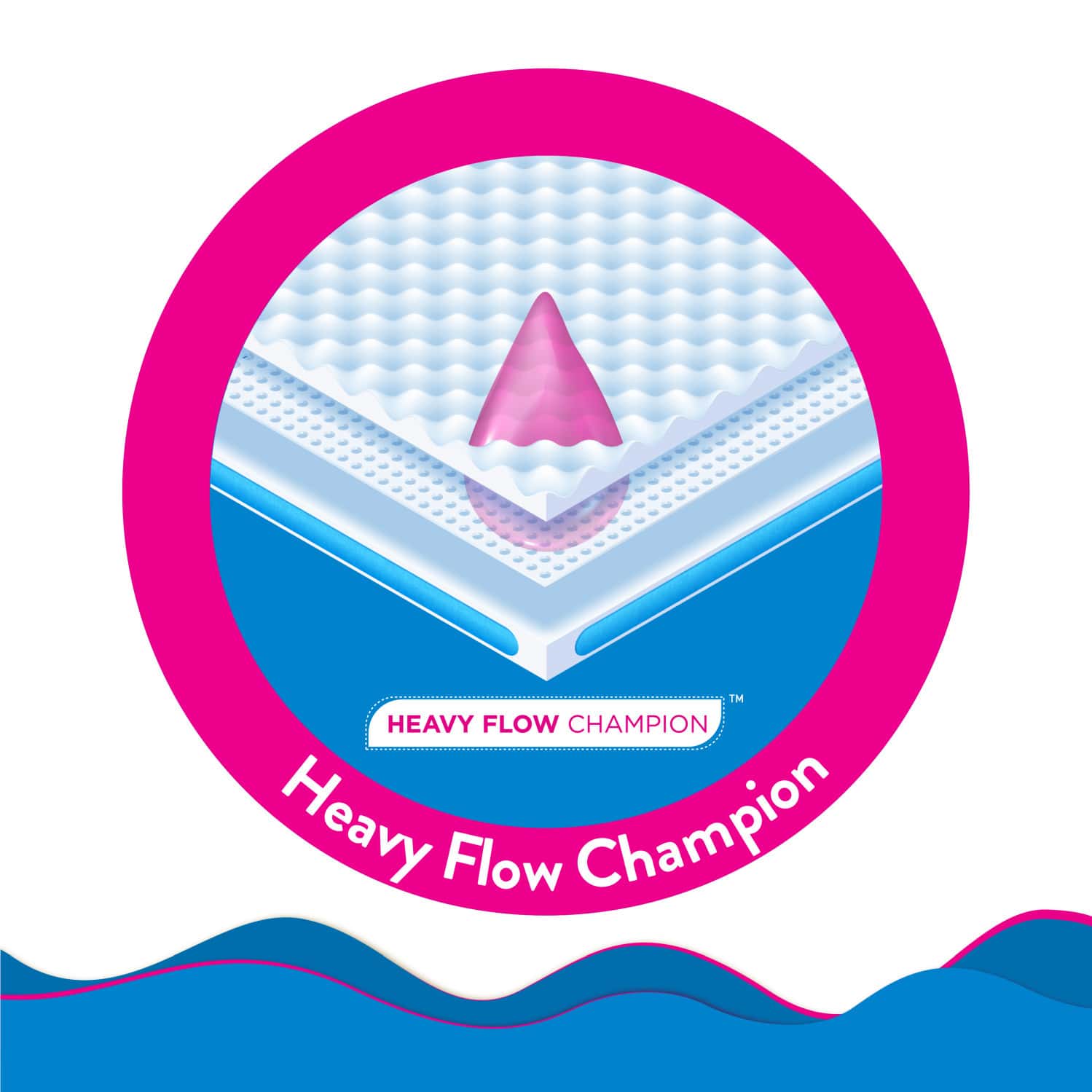 Buy PAREE SUPER SOFT AND RASH FREE SANITARY PADS FOR HEAVY FLOW 20 PADS