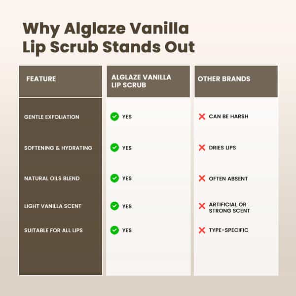 Alglaze Vanilla Lip Scrub | Exfoliates Smoothens | Sugar Crystals Vanilla & Moisturising Blend | 25G